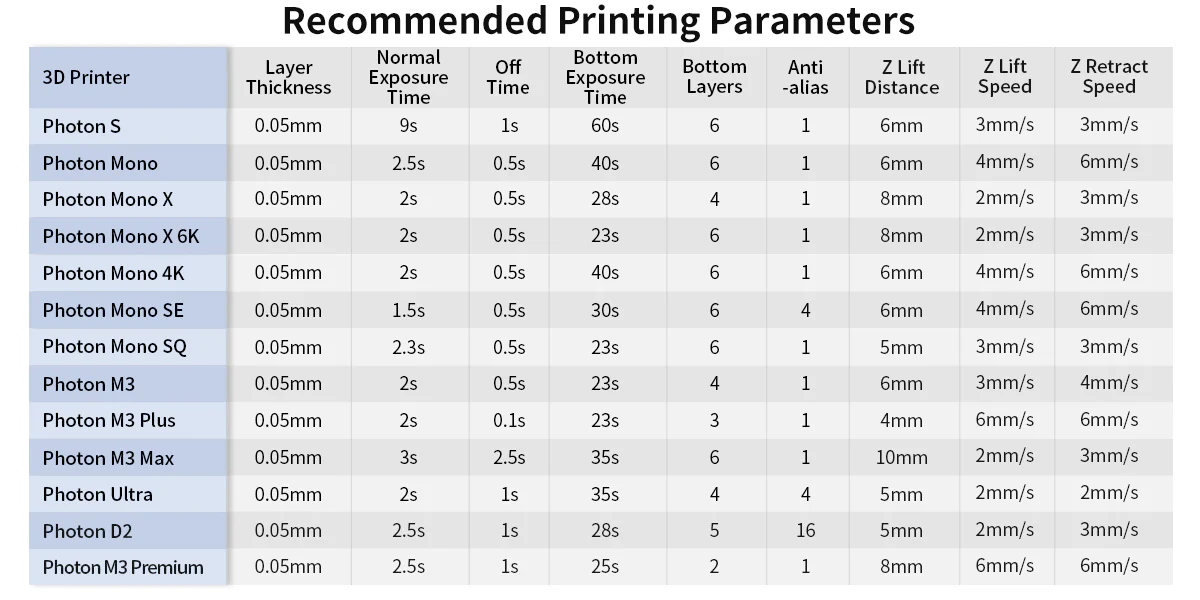 anycubic abs like pro print settings