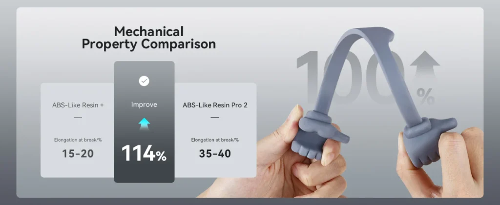 Anycubic ABS-Like resin Pro 2 mechanical property comparison
